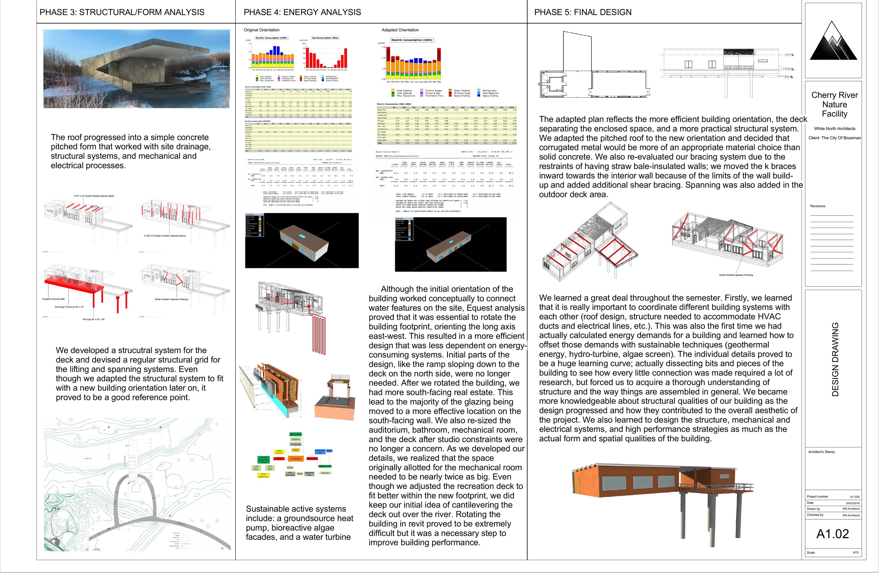Design process boards: structural and form analysis, energy analysis and final design, sheet A1.02