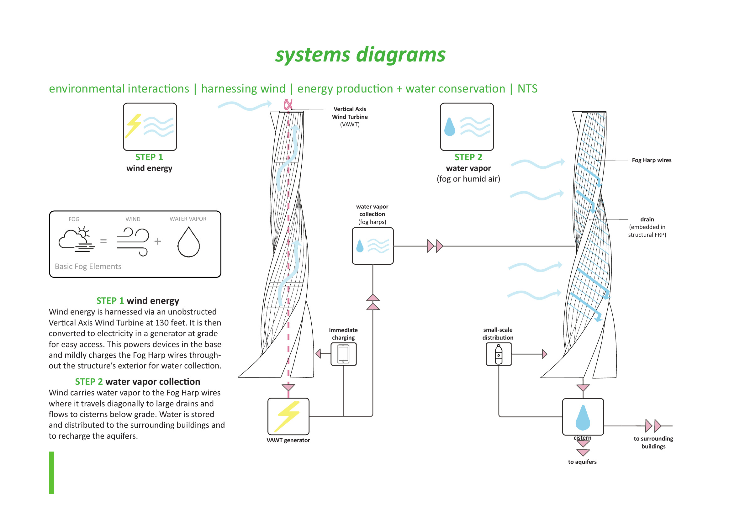 Hydrocache Hub, page 19