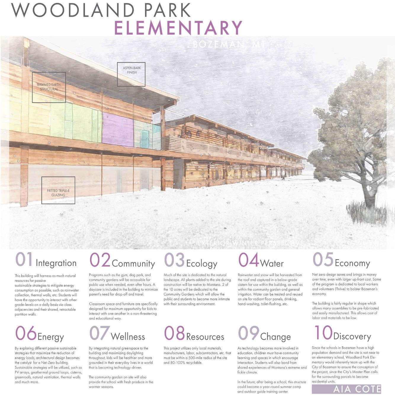 Woodland Park Elementary, Bozeman, MT: exterior winter perspective above ten sustainability strategies